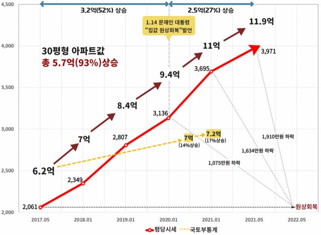 /사진=경제정의실천시민연합 제공