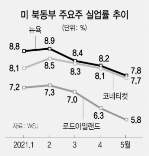 사진 설명