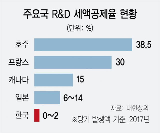 사진 설명