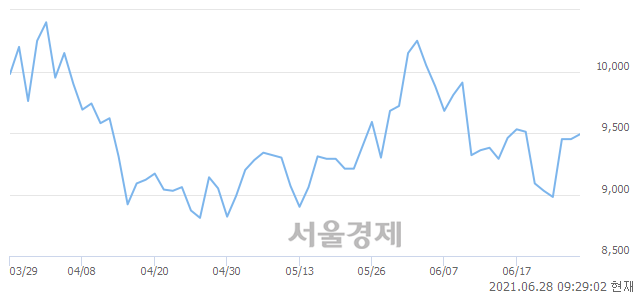 <유>서연이화, 매수잔량 347% 급증