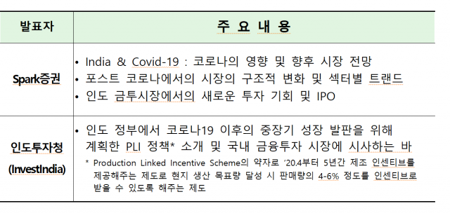 금융투자협회, '코로나19 이후 인도증시 전망 웹세미나'