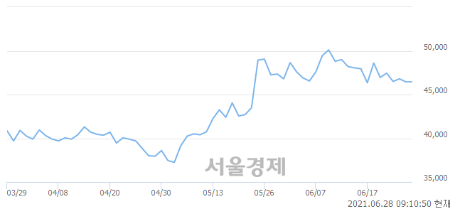 <유>한화에어로스페이스, 3.66% 오르며 체결강도 강세 지속(162%)