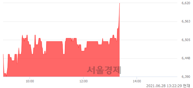 <코>룽투코리아, 3.92% 오르며 체결강도 강세 지속(205%)