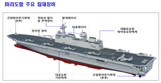 마라도함 탑재 주요 장비/자료제공=해군