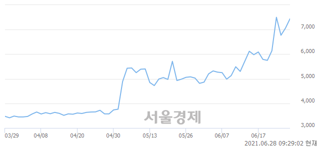 <코>한국선재, 매도잔량 334% 급증