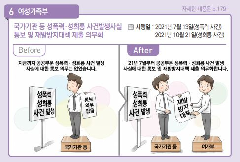 국가기관에서 성폭력·성희롱 사건이 발생하면 여성가족부에 통보해야 한다.