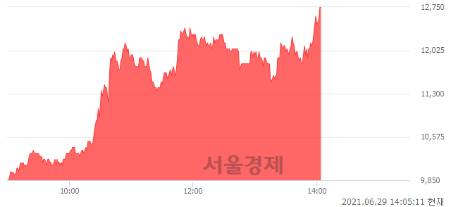 <코>흥국, 상한가 진입.. +29.84% ↑
