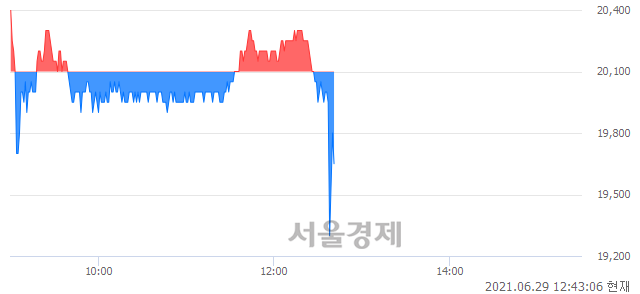<유>서연, 매도잔량 744% 급증