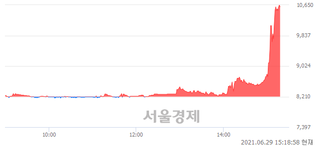 <유>STX, 상한가 진입.. +29.72% ↑