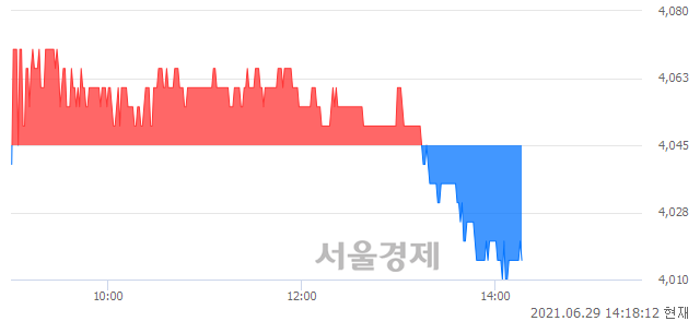 <코>삼기, 매도잔량 340% 급증