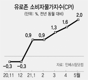 사진 설명