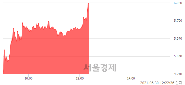 <유>범양건영, 상한가 진입.. +29.82% ↑