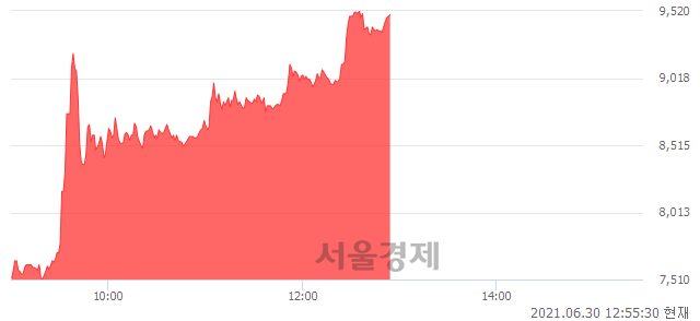 <코>부스타, 매도잔량 1347% 급증