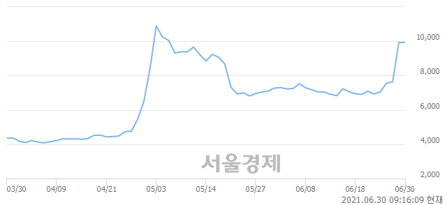 <유>STX중공업, 매도잔량 765% 급증