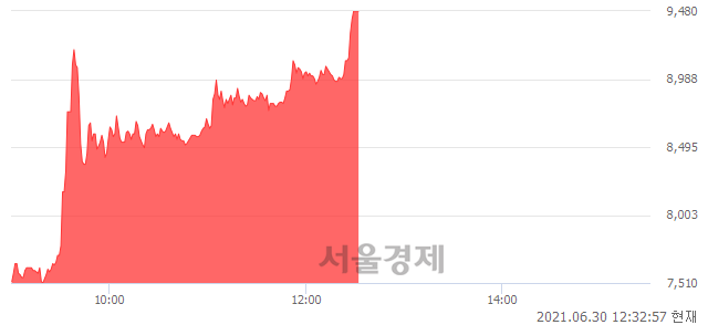 <코>부스타, 상한가 진입.. +29.89% ↑