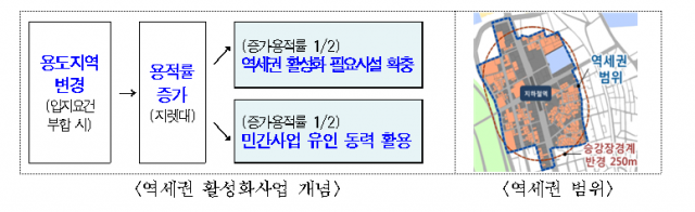 서울시, 역세권 활성화사업 확대…주택 공급·균형발전 목표