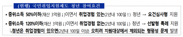 사진제공=고용부