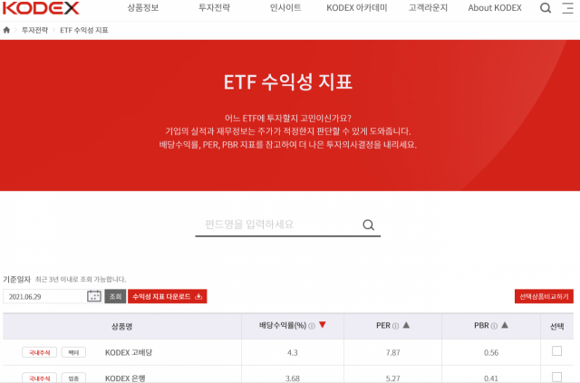 삼성자산운용, KODEX ETF별 재무데이터 조회 기능 공개