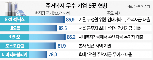 무료 임대아파트·4억 대출 '住토피아' 출근하러 갑니다