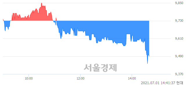 <코>한국정보통신, 매수잔량 655% 급증