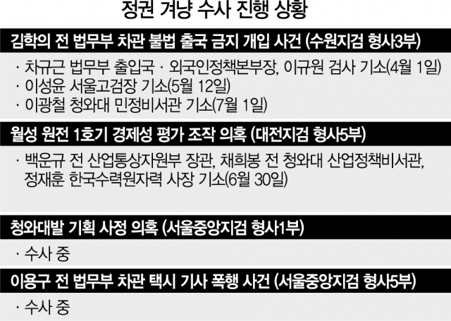 '수사팀 해체' 하루 앞두고… ‘김학의 불법출금’ 이광철 靑비서관 기소