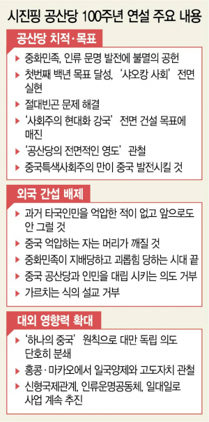 美 보란듯이…시진핑 '中 괴롭히면 머리 깨지고 피 흐를 것'