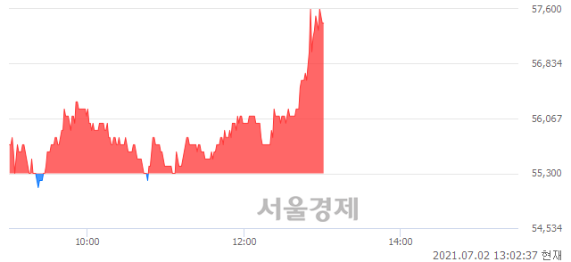 <코>위메이드, 3.98% 오르며 체결강도 강세 지속(121%)