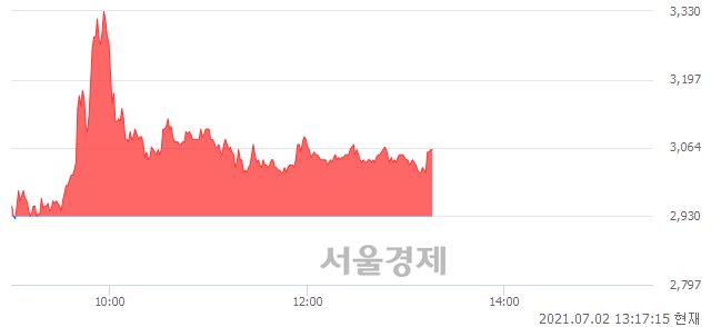 <코>정산애강, 매도잔량 655% 급증