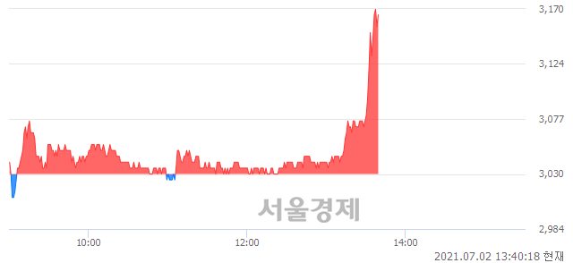 <유>대한전선, 4.46% 오르며 체결강도 강세 지속(137%)