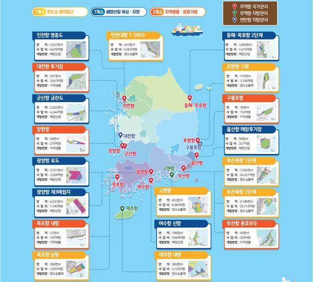 노후항만이 해양복합신도시로 환골탈태 ‘빅아일랜드 in 거제’ 가속