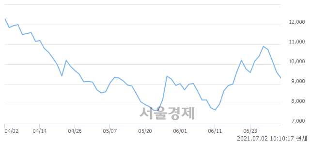 <유>비케이탑스, 매수잔량 344% 급증