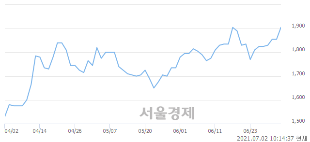 <코>나노, 매수잔량 323% 급증