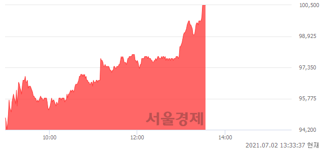 <유>두산, 전일 대비 7.33% 상승.. 일일회전율은 0.61% 기록