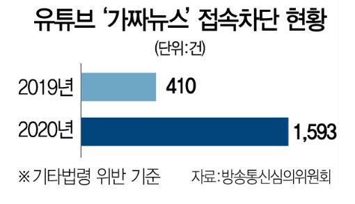 뛰는 법 위에 나는 미디어 있다…가짜뉴스, ‘궁예처럼’ 꿰뚫어봐야