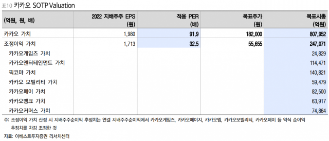 자료=이베스트투자증권 리서치센터