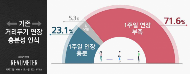 /자료제공=리얼미터