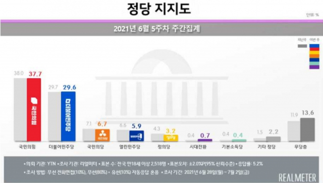 /자료제공=리얼미터