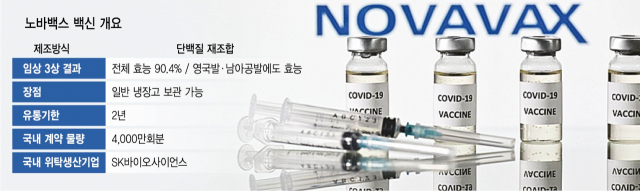 [단독] 'SK 손잡고 백신 불균형 해소'…노바백스, 집단면역 영향력 주목