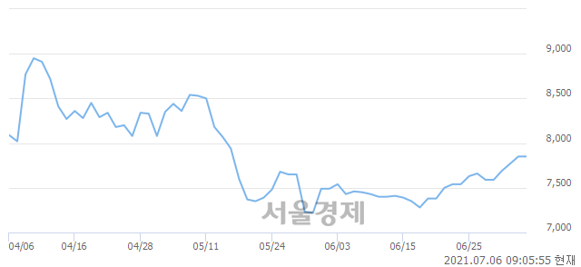 <코>픽셀플러스, 매수잔량 1877% 급증