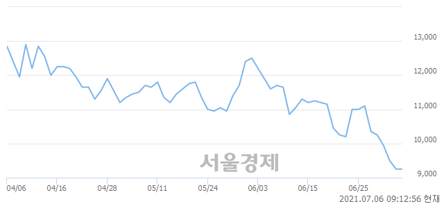 <코>서연탑메탈, 3.24% 오르며 체결강도 강세 지속(172%)