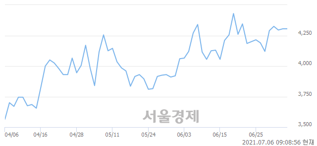 <유>선도전기, 매도잔량 528% 급증