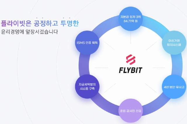 플라이빗, 임직원 자사 거래소 이용 금지한다