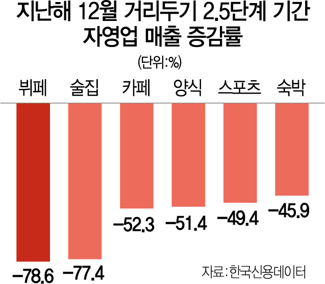 '단체예약 줄줄이 취소'…숨통 기대했던 자영업자 망연자실