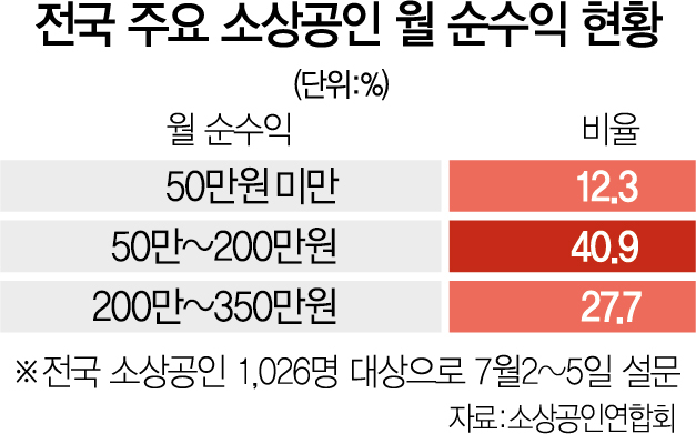 '단체예약 줄줄이 취소'…숨통 기대했던 자영업자 망연자실