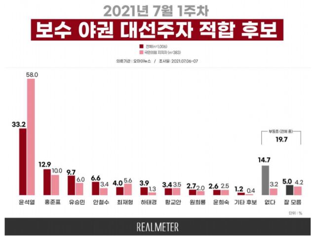 /자료제공=리얼미터