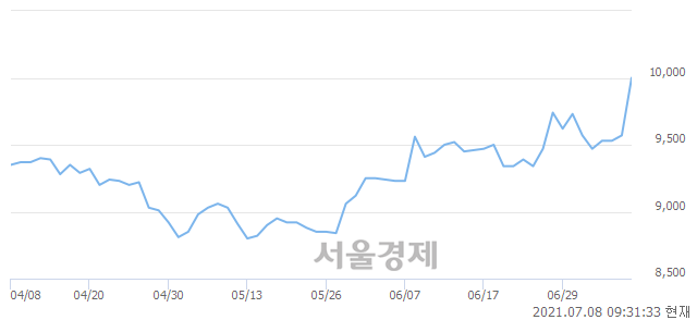 <코>한국정보통신, 전일 대비 25.91% 상승.. 일일회전율은 6.07% 기록