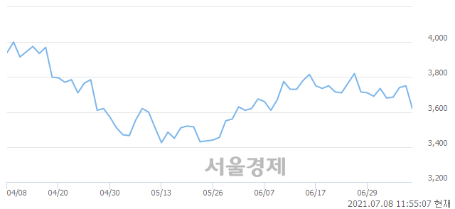 <유>써니전자, 매도잔량 311% 급증