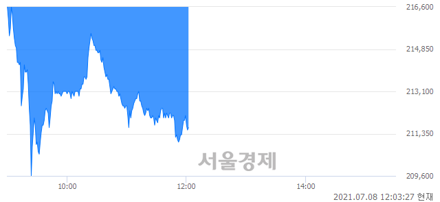 <코>에코프로비엠, 매수잔량 596% 급증