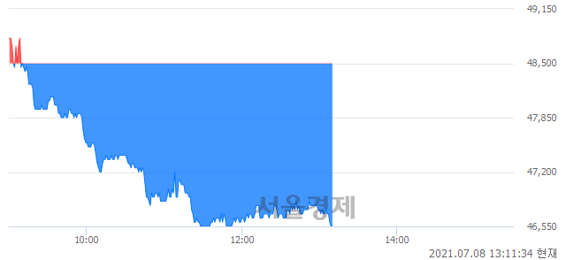 <코>상아프론테크, 매도잔량 1335% 급증