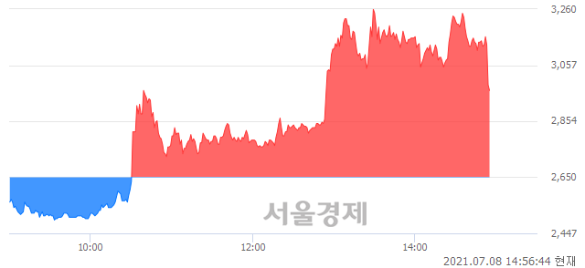 <코>SK5호스팩, 현재가 5.27% 급락